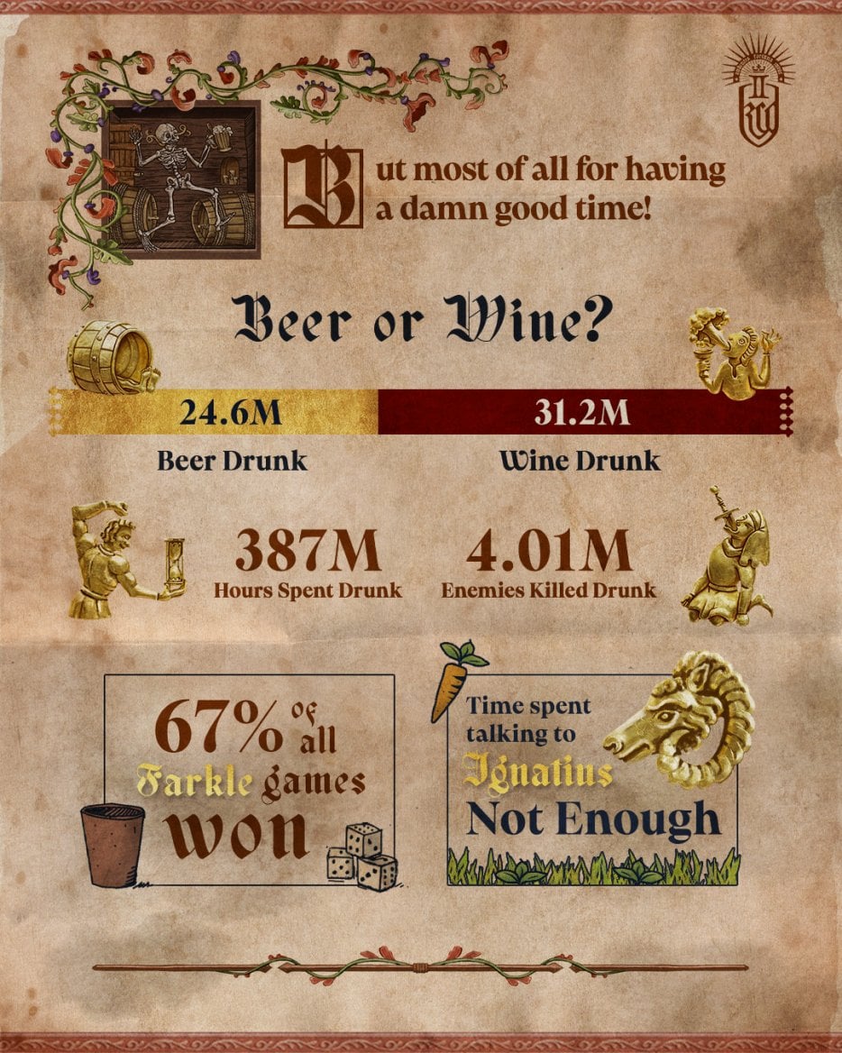 Kingdom Come: Deliverance II