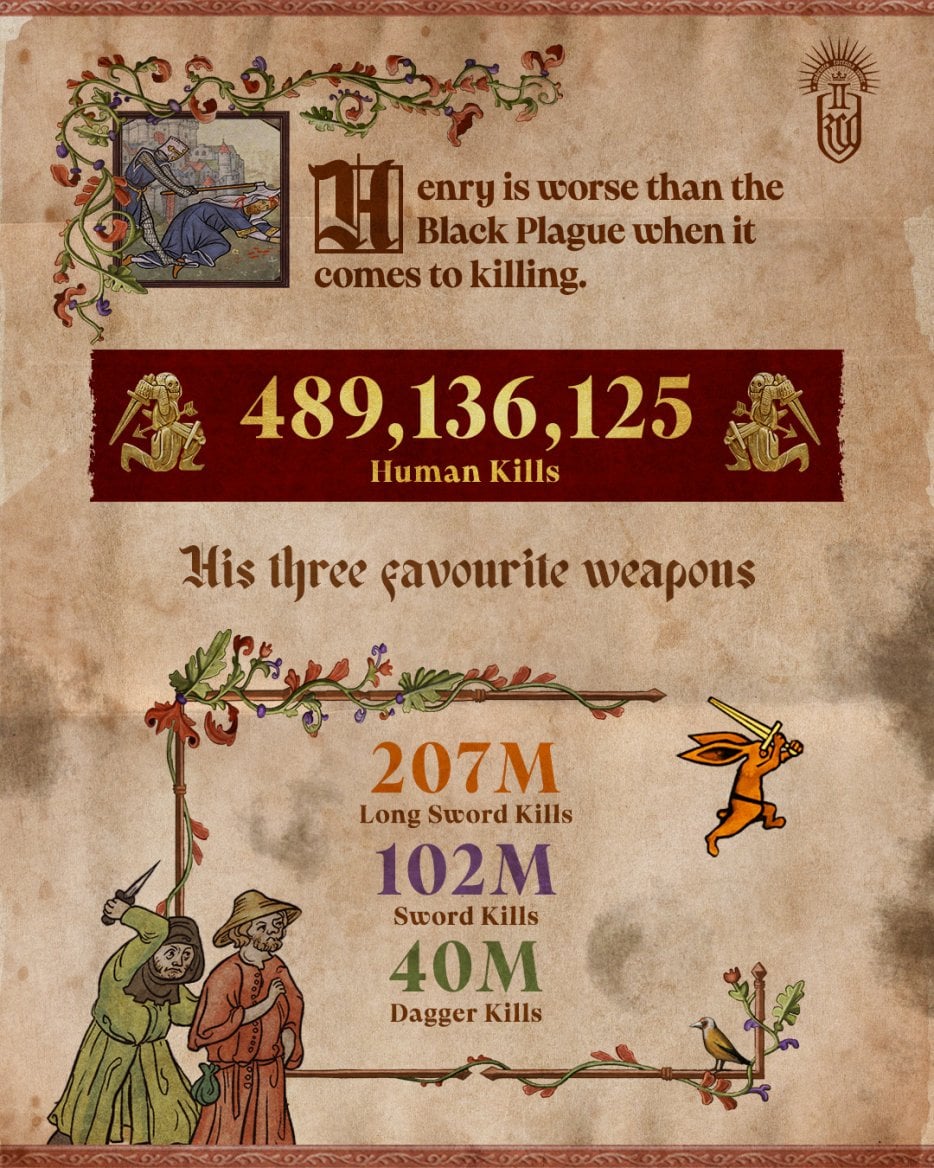 Kingdom Come: Deliverance II