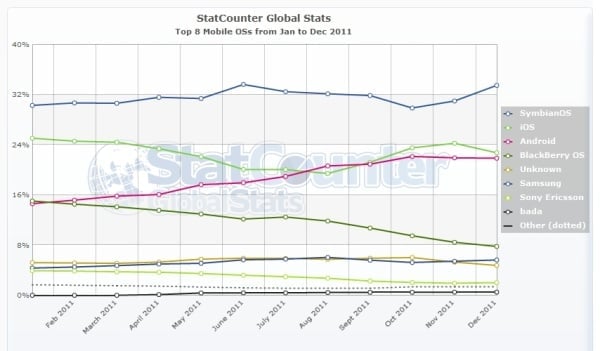 STatistika