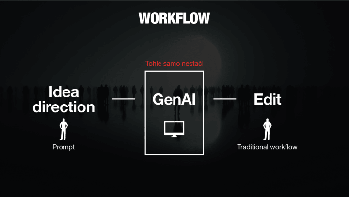 Autor: Internet Info 6_Bilek