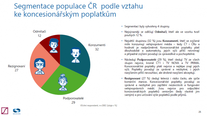 Průzkum ČT zdroj Median 1