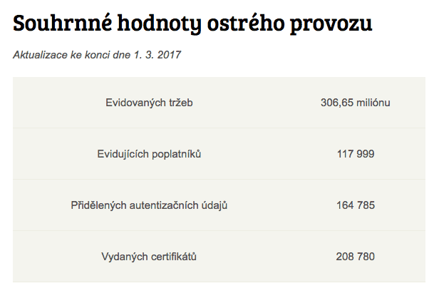 Informační povinnost u EET a statistiky za 1.3.