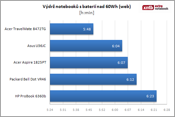 Nad 60 Wh