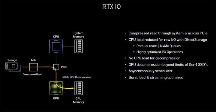 Nvidia RTX IO 3