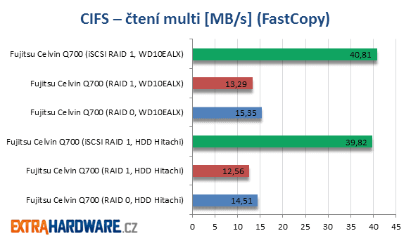 Fujitsu Celvin Q700