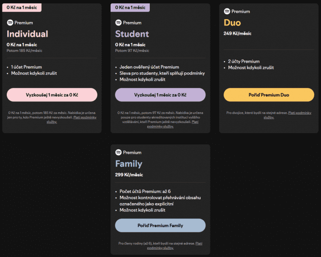 Autor: Spotify Spotfy - predplatne - ceny 2025