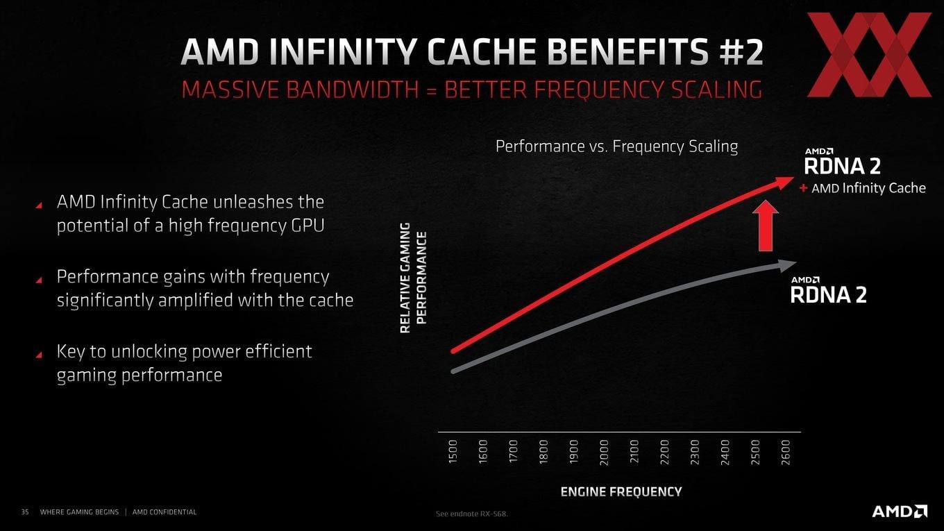 2021-03-Infinity-Cache-v-GPU-architektuře-RDNA-2-06.jpg