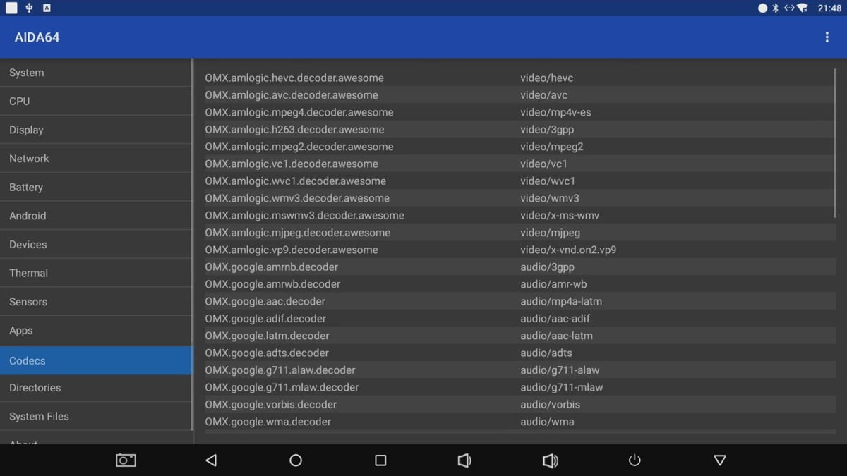 Alfawise H96 Mini - AIDA 64