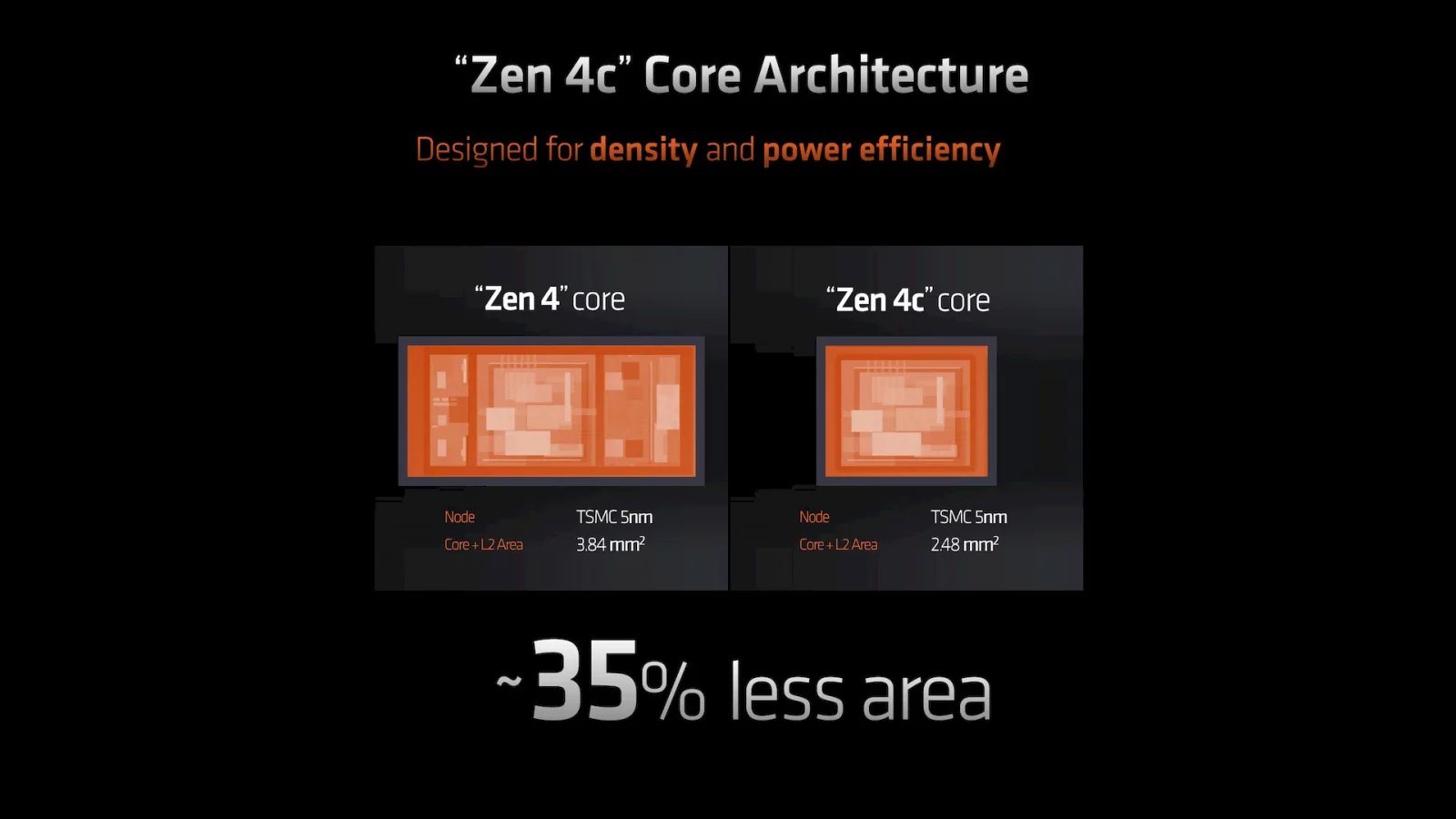 AMD odhaluje hybridní APU Phoenix 2 s jádry Zen 4c