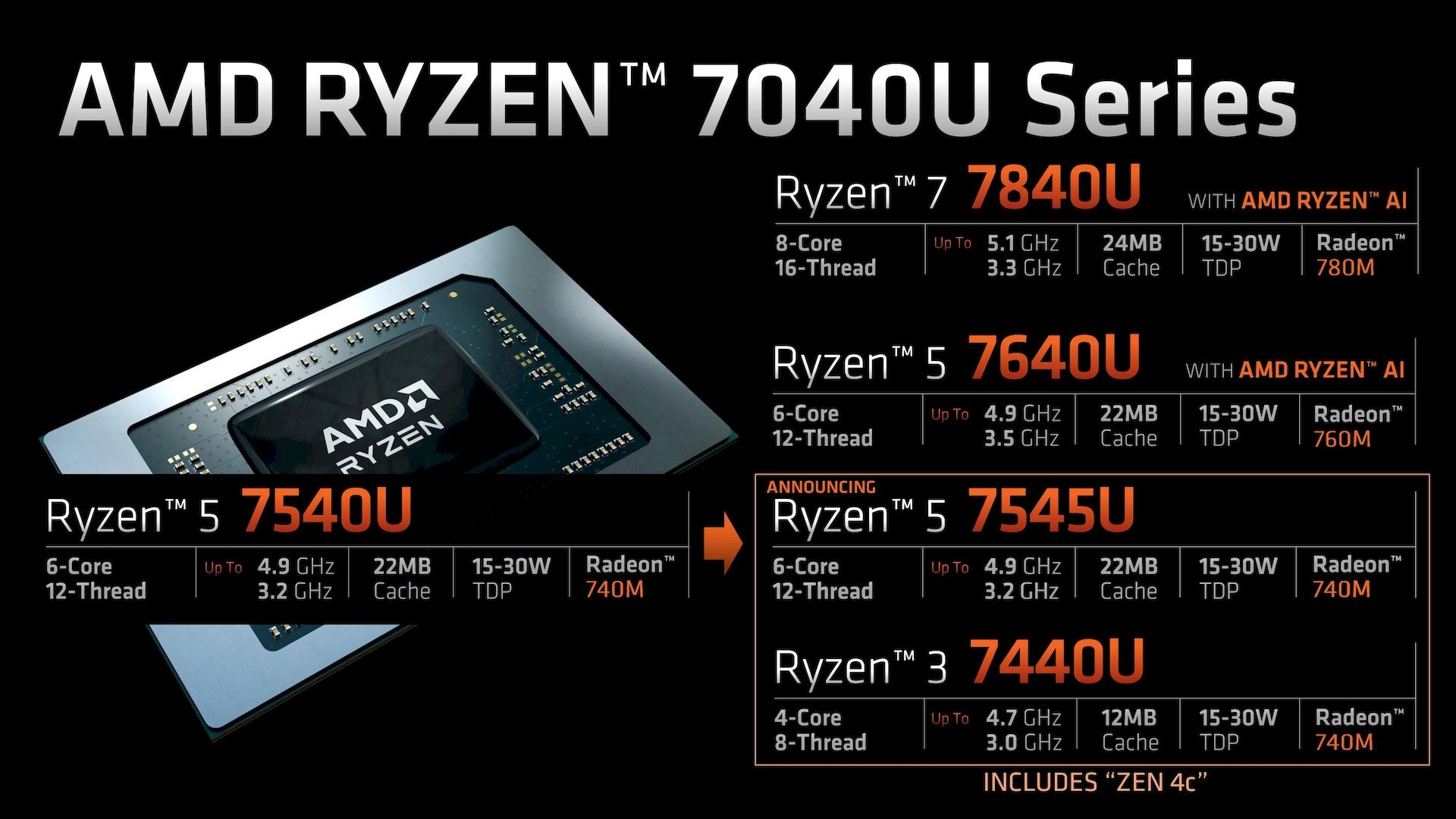 AMD odhaluje hybridní APU Phoenix 2 s jádry Zen 4c
