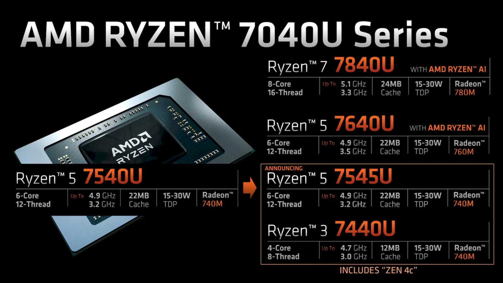 AMD odhaluje hybridní APU Phoenix 2 s jádry Zen 4c