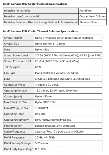 Specifikace pro chladič Intel Laminar RH2