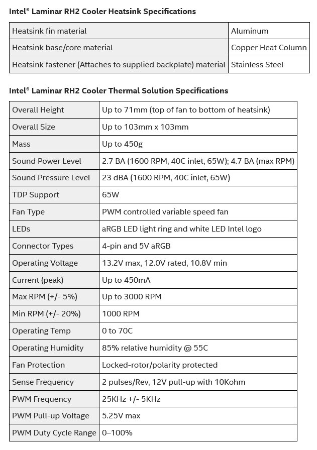 Specifikace pro chladič Intel Laminar RH2