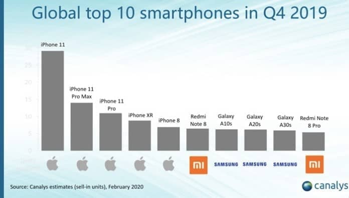 2020-02-canalys-smartphony-2019-1.jpg