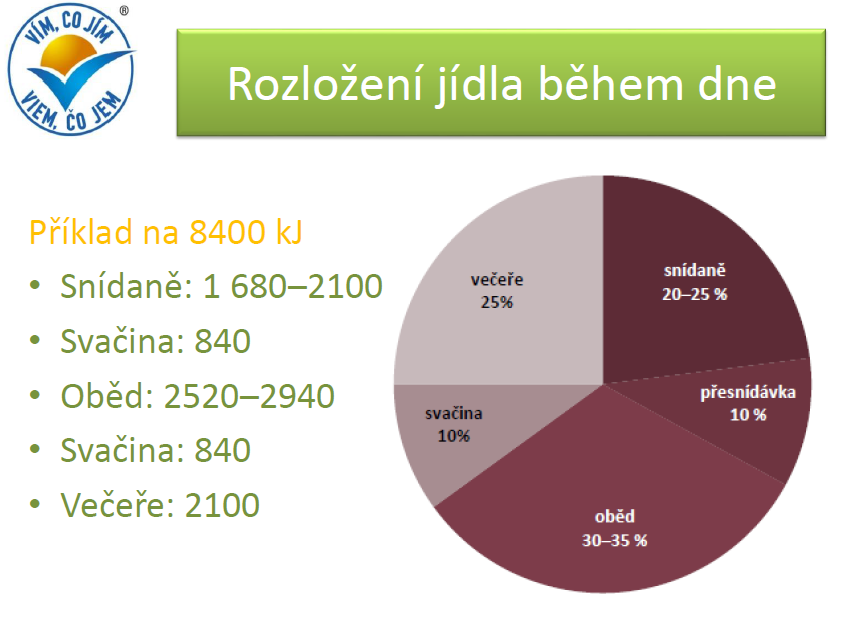 Jak na vyvážený jídelníček?