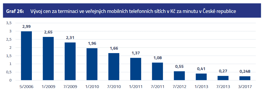 2019-05-terminacni-poplatky-2017.png