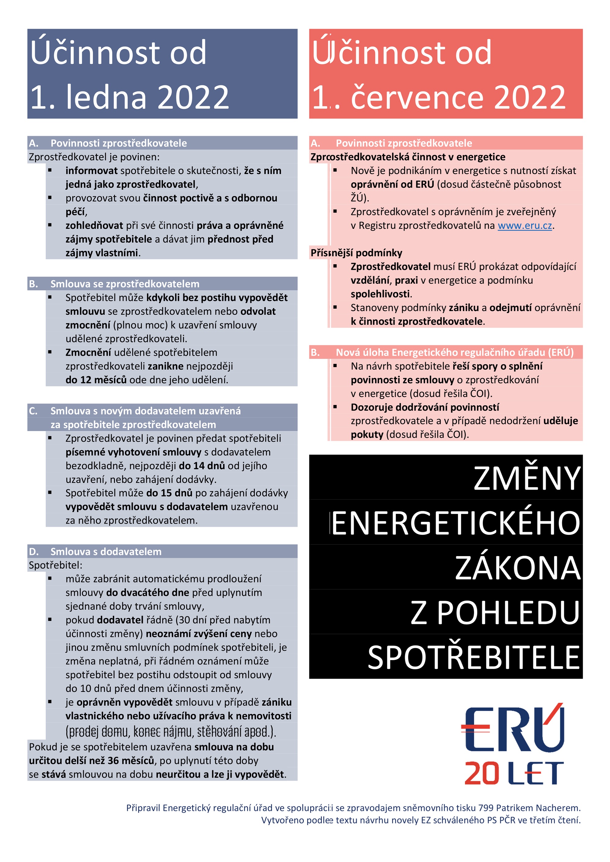 Novela má přinést řadu změn. Zaměří se hlavně na zprostředkovatele.