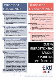 Novela má přinést řadu změn. Zaměří se hlavně na zprostředkovatele.