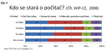 Obrázky do článku Petra Lupače 