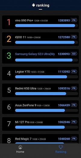 AnTuTu Benchmark porovnání (zdroj: Cnews)