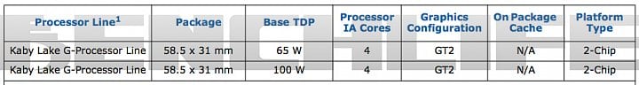 Kaby Lake-G mají být procesory integrující samostatnou grafiku Radeon (Zdroj: BenchLife.info)