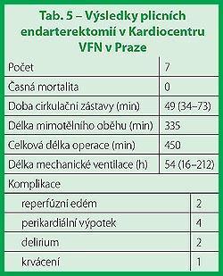 tab62bp-orig