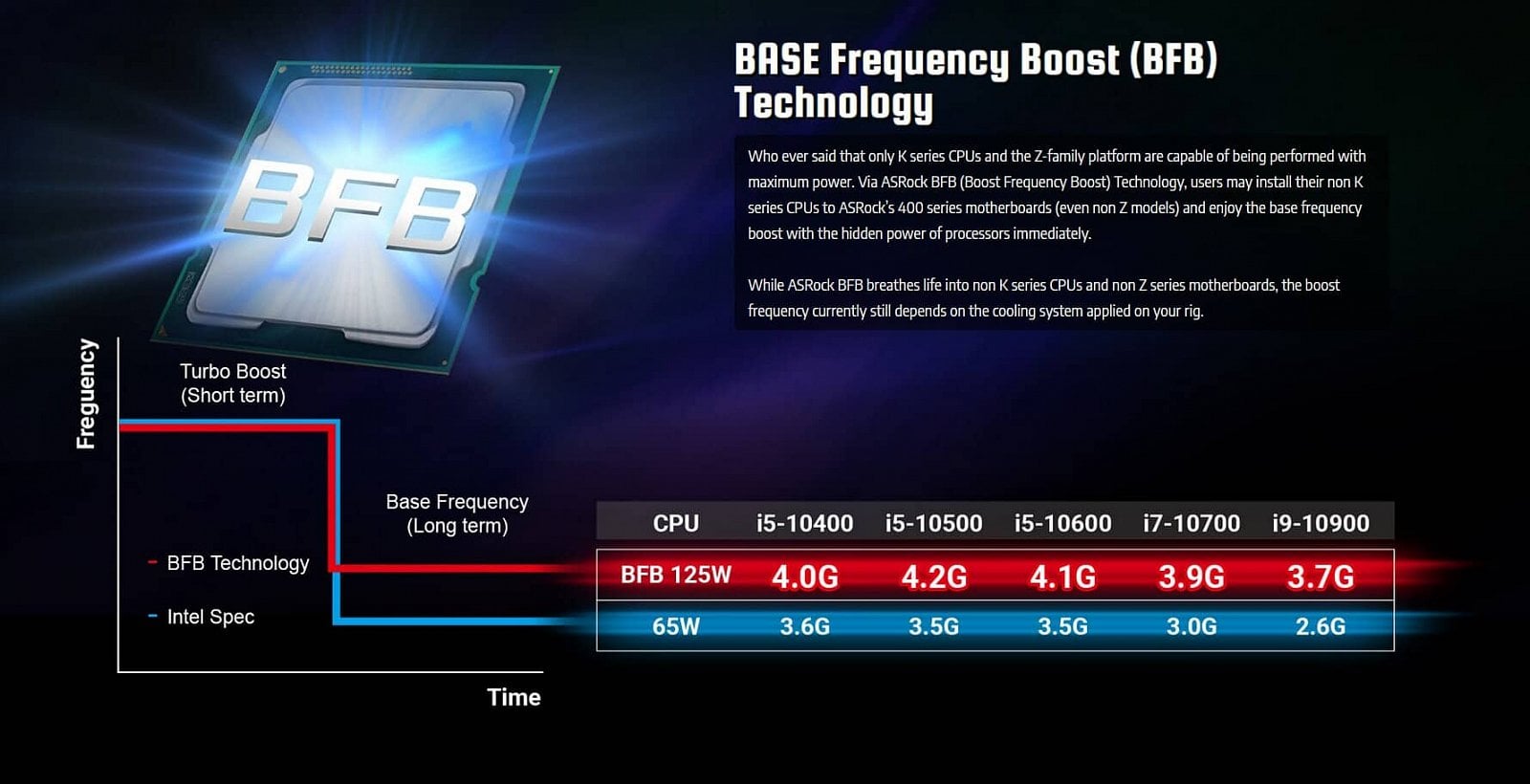 2020-06-ASRock-Base-Frequency-Boost.jpg