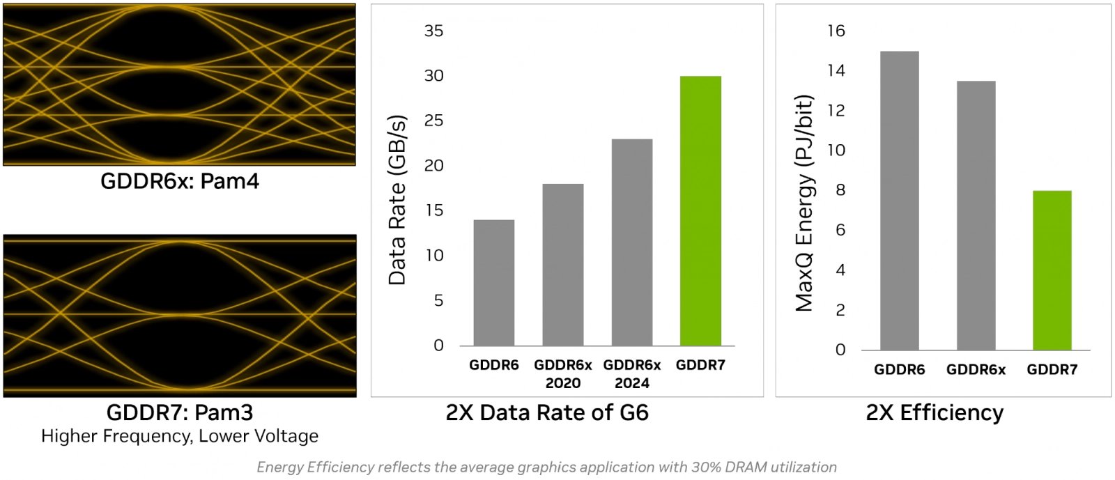GDDR7 v GPU Blackwell