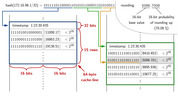 Autor: Lukáš Ondráček Knot DNS datová struktura