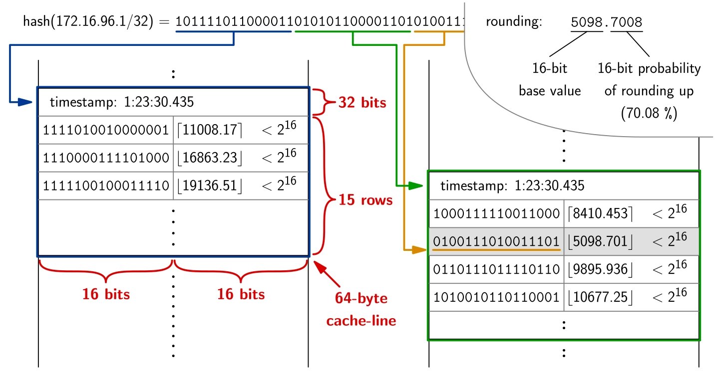 Knot DNS datová struktura