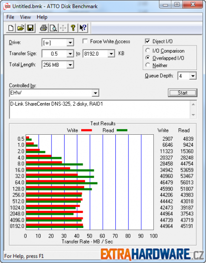 DS411slim ATTO