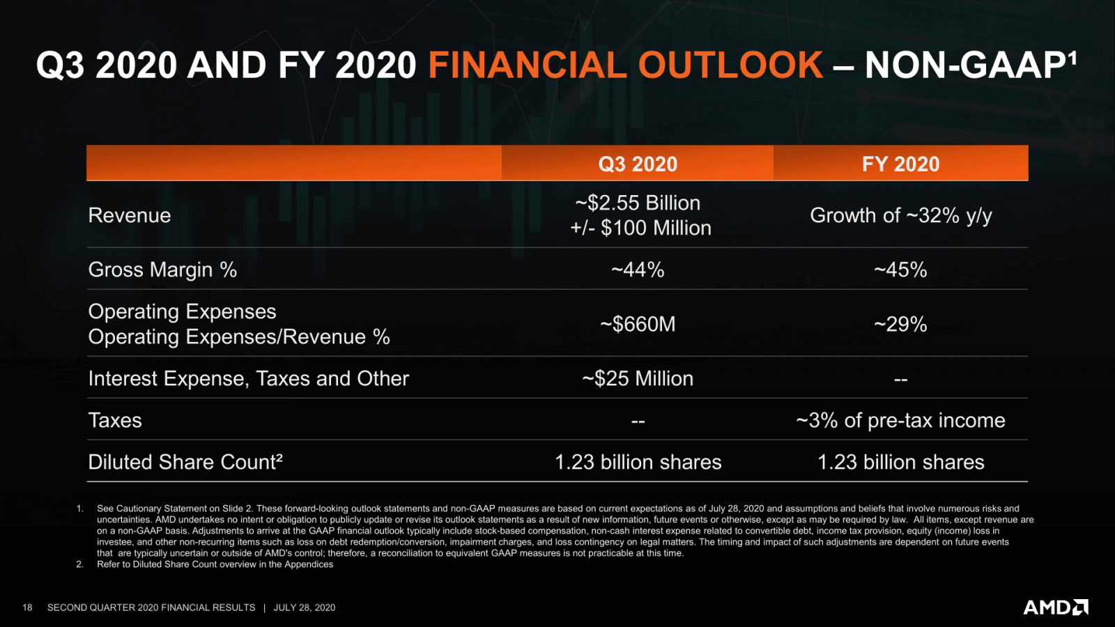 2020-07-Finanční-výsledky-AMD-za-Q2-2020-prezentace-10.png