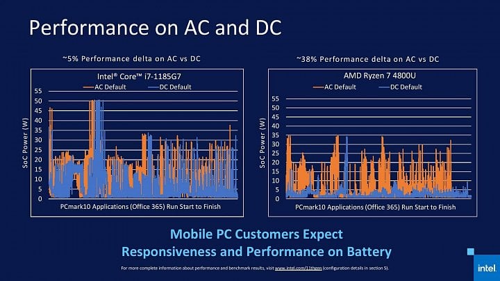 Oficiální benchmarky procesorů Intel Tiger Lake 09