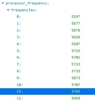 Intel Core i9-14900HX v notebooku Acer Predator PH16-72 - Geekbench