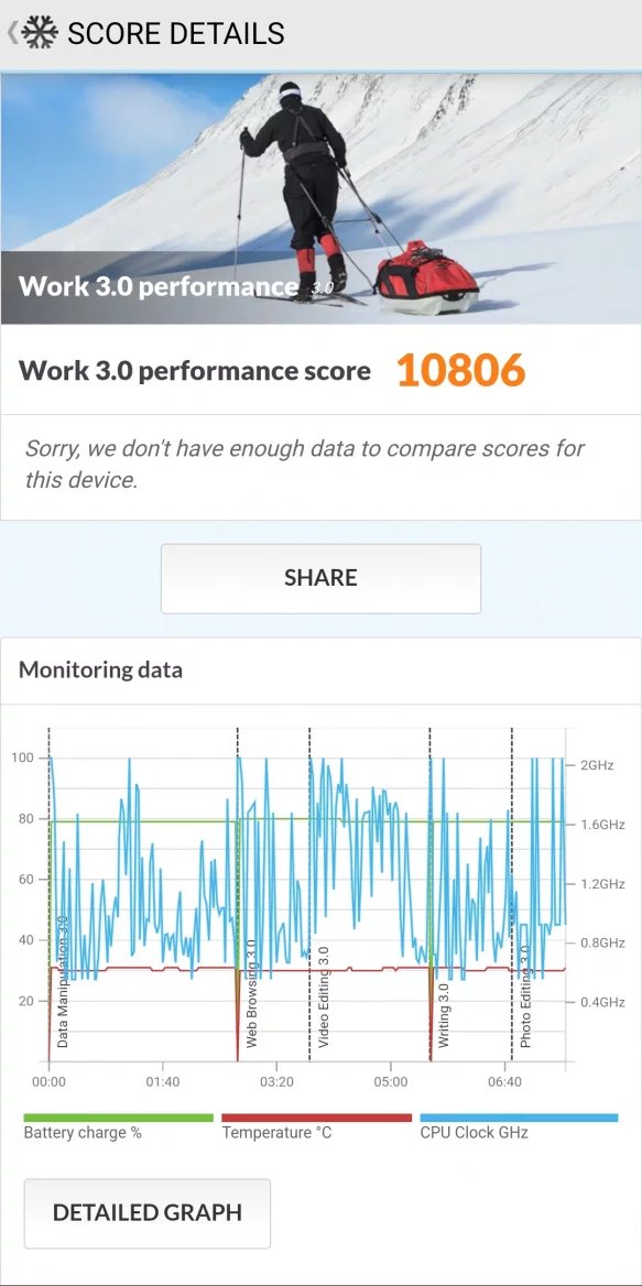 Xiaomi Redmi Note 14 Pro