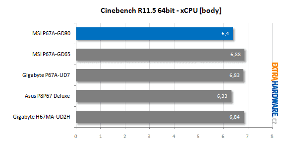 MSI P67A-GD80 recenze