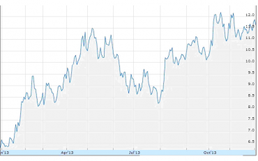 Chongqing Changan Automobile Co.