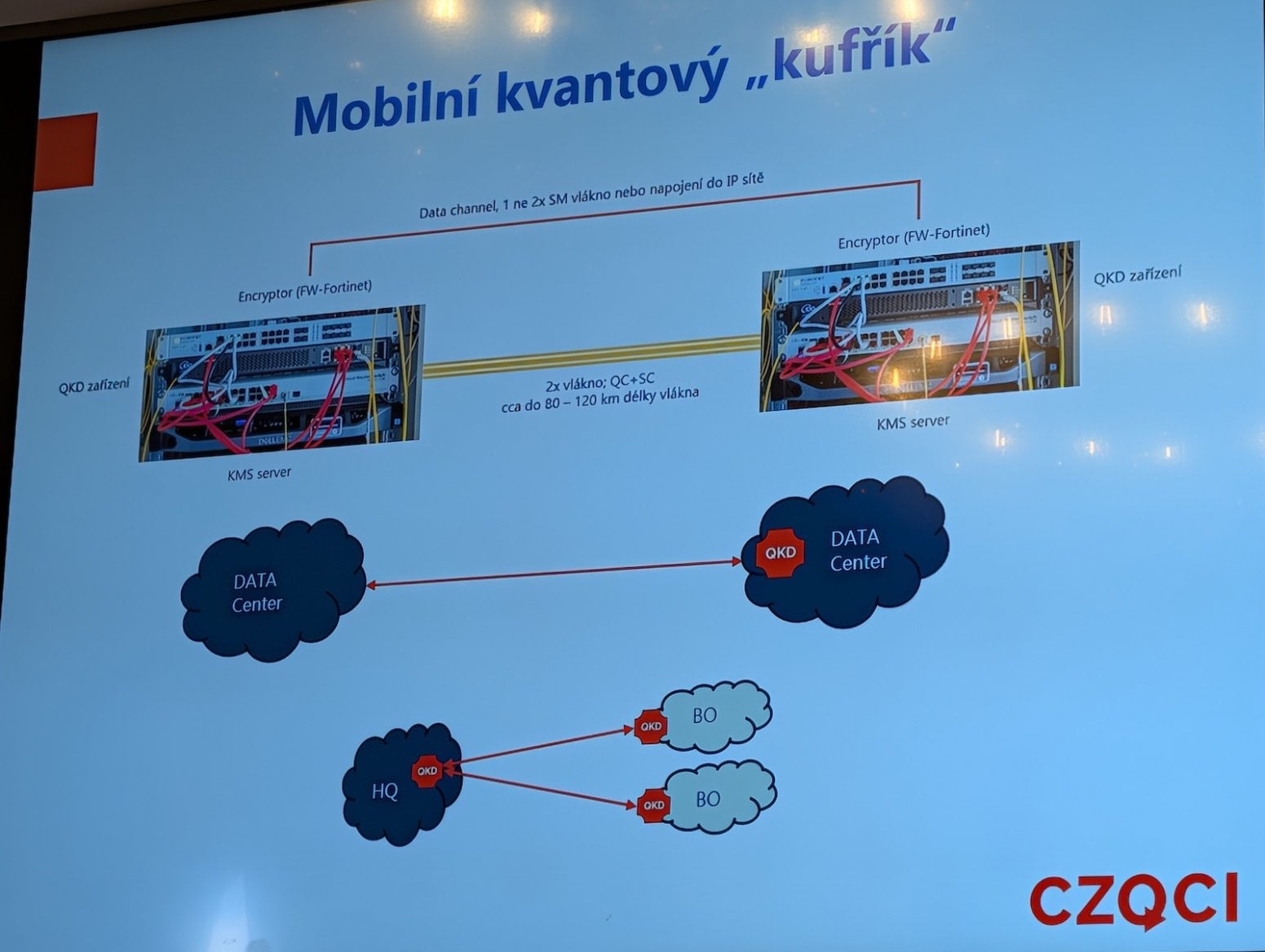 Technologie pro QKD, které stát zdarma půjčí v rámci CZQCI