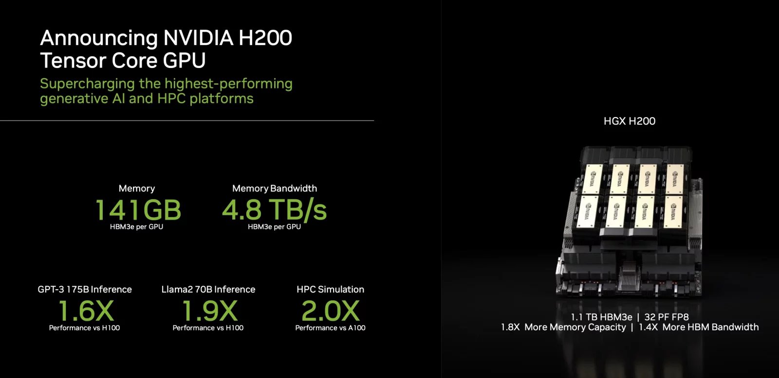 Nvidia H200