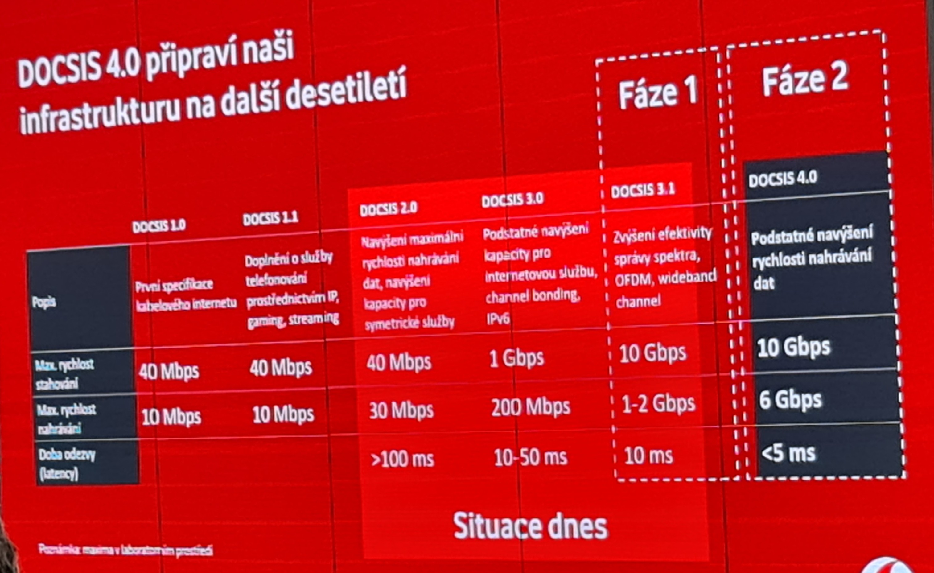 Plány Vodafonu na posílení optiky