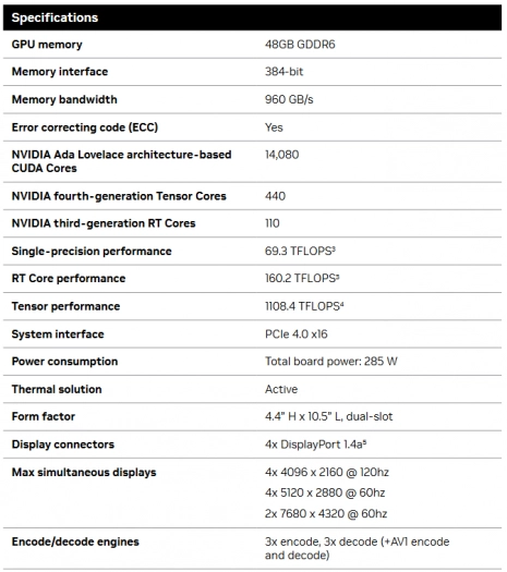 Specifikace grafiky Nvidia RTX 5880 Ada