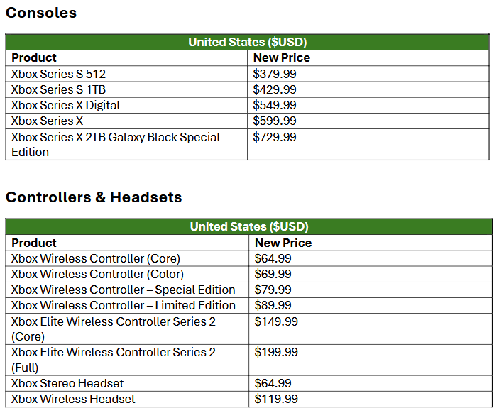 Ceny konzolí Xbox od 1. května 2025 (USA)