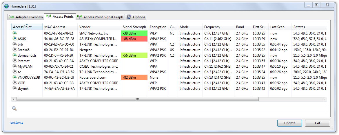 Monitoring dostupných wifi sítí s aplikací Homedale