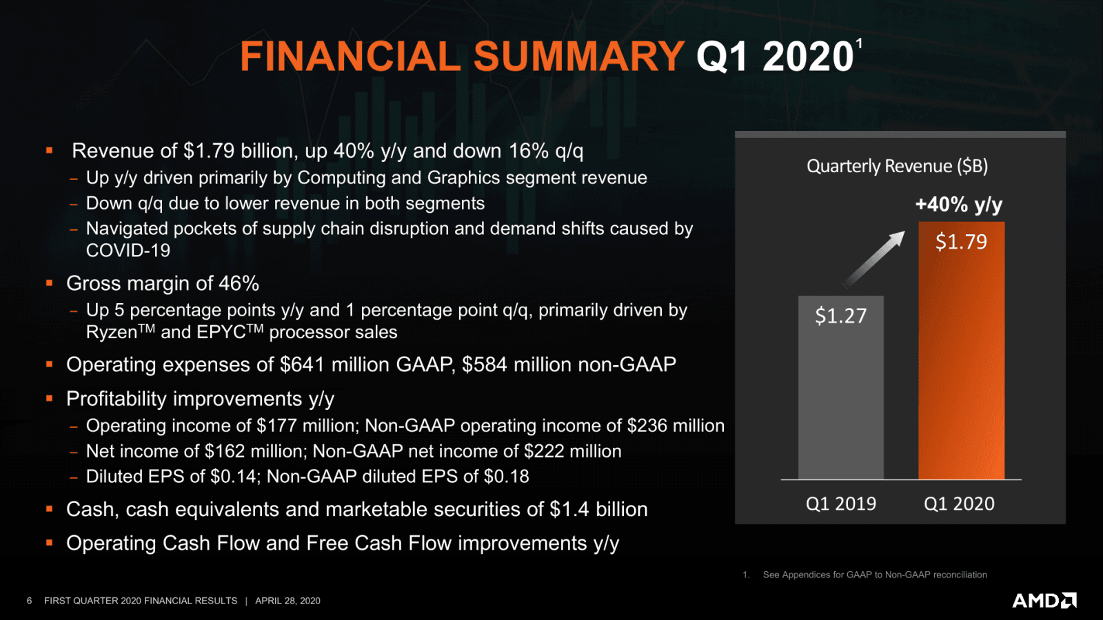 2020-04-Financni-vysledky-AMD-za-Q1-2020-06.png