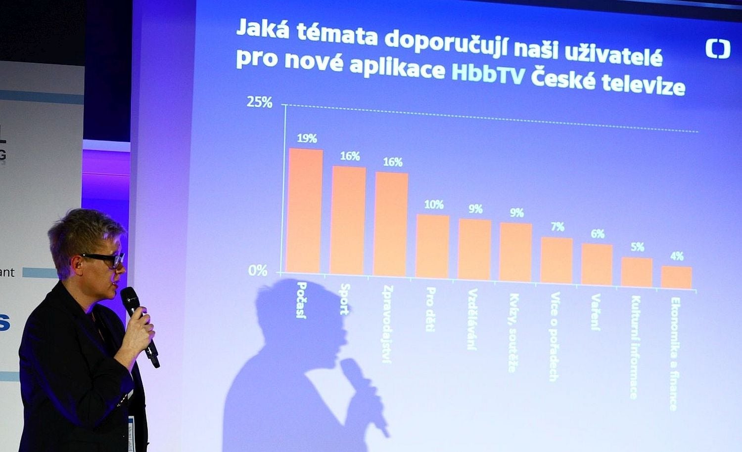 Uživatelé HbbTV doporučují ČT témata. Nejvíce jich bylo pro zavedení aplikace na počasí, dalšího sportu a zpravodajství.