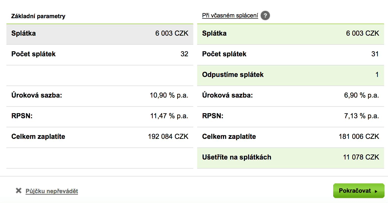 Shrnutí nabídky. Při správném splácení je úroková sazba Air Bank nižší než u konkurence, ale ani přesto se refinancování této klientce nevyplatí.