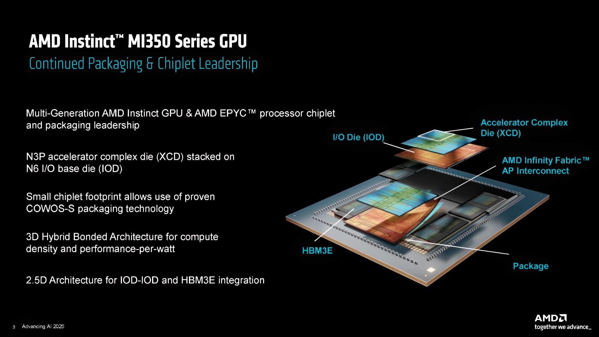 AMD Instinct MI350