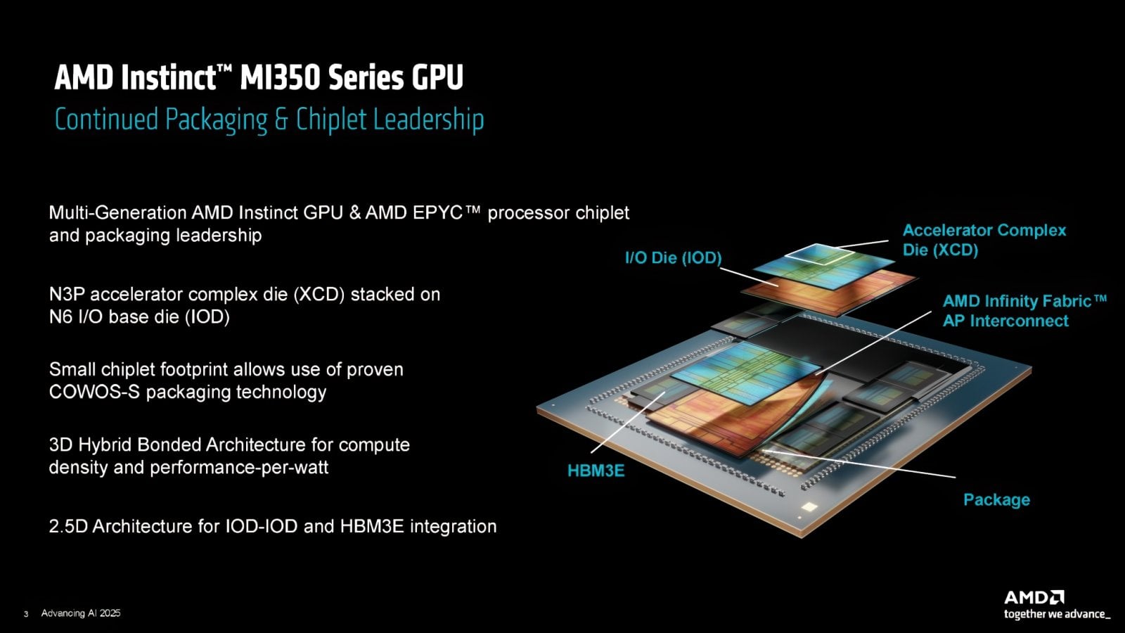 AMD Instinct MI350