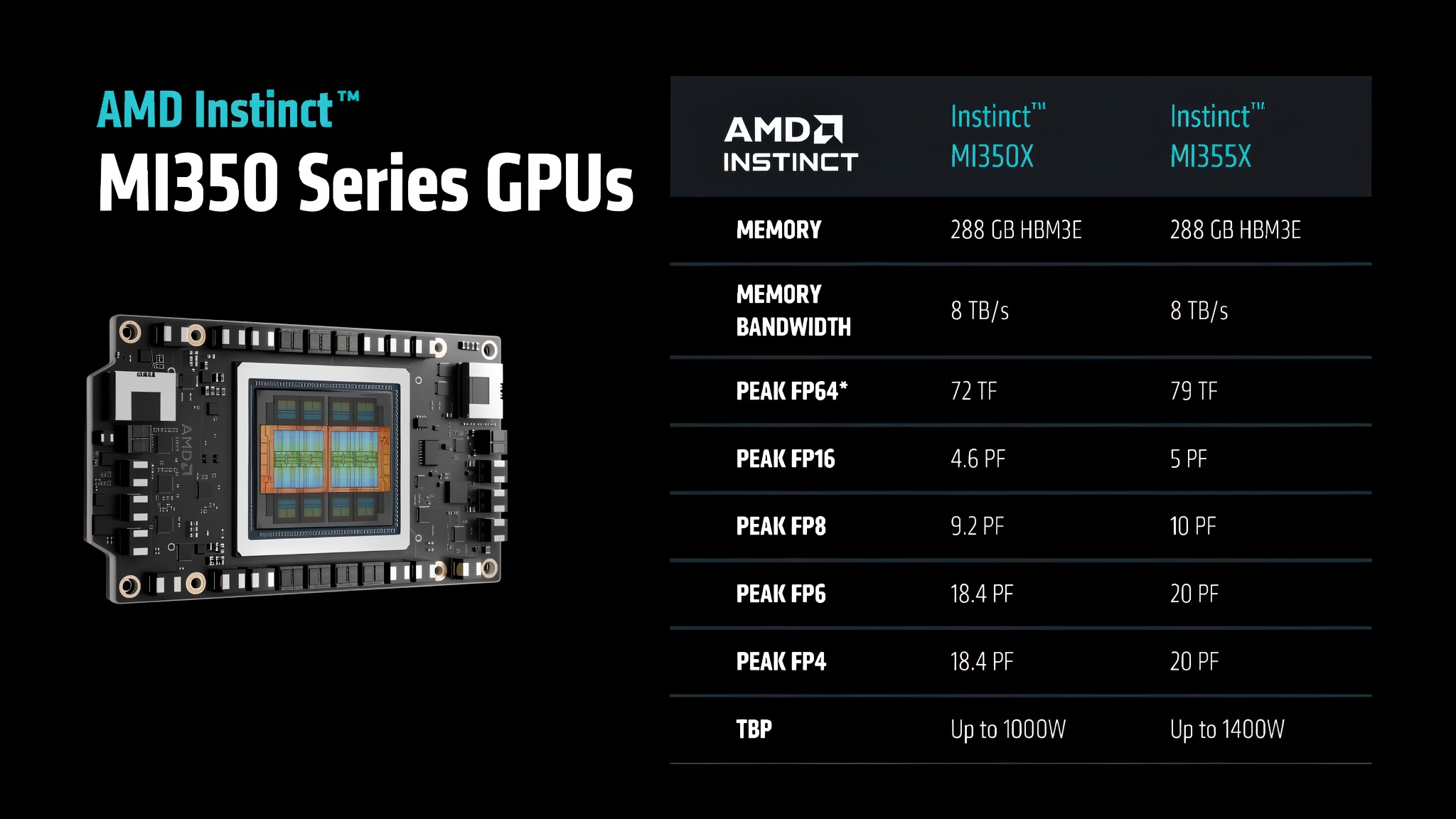 AMD Instinct MI350