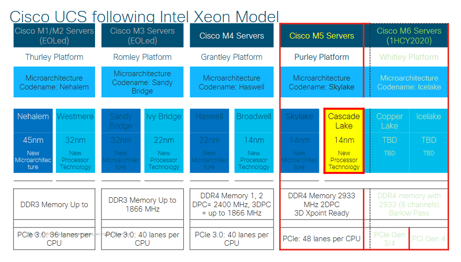 2019-02-intel-procesory-server-ice-lake-sp-whitley-pci-express-4